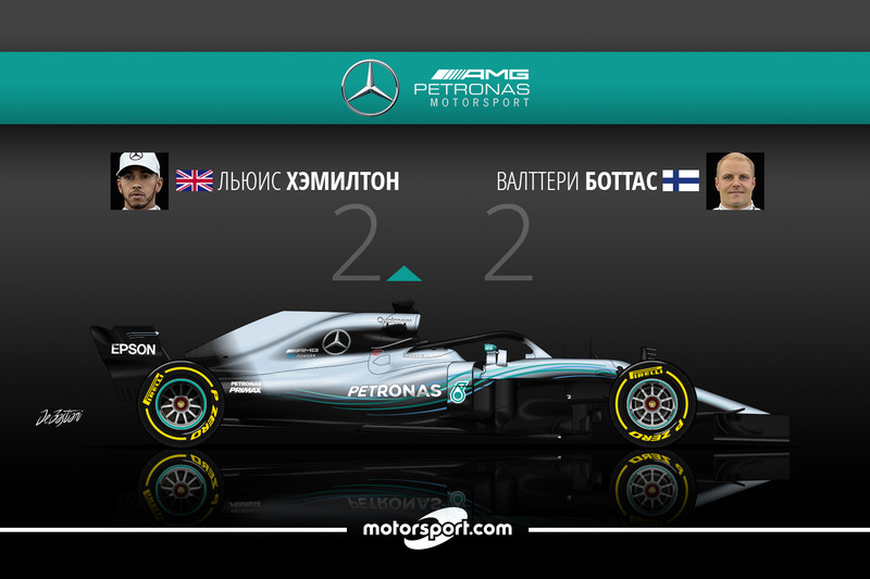 Хэмилтон 2 Боттас 2