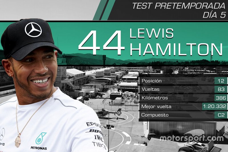 Lewis Hamilton, Mercedes-AMG F1