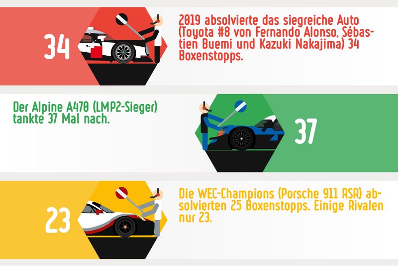 Strategie und Boxenstopps