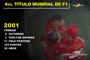 Michael Schumacher, Ferrari Título Mundial 2001