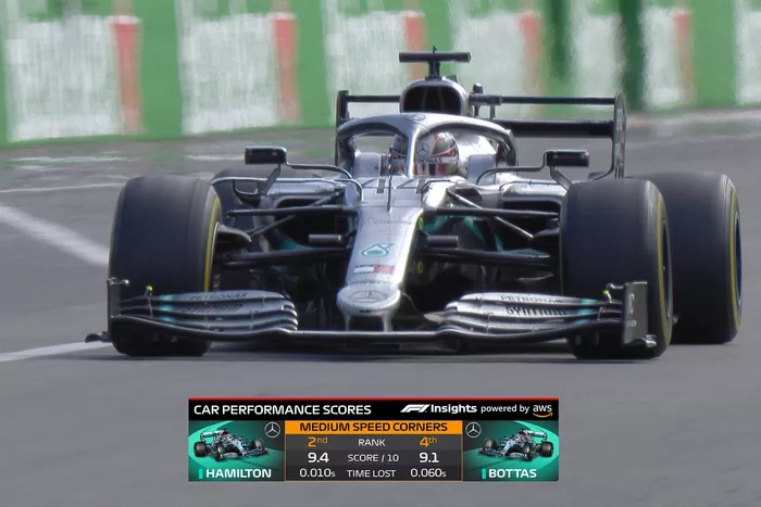 TV Graphic: Car Performance Comparison