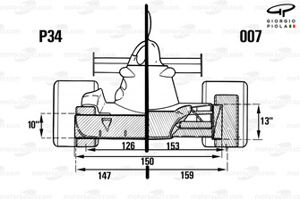 Tyrrell P34 1976 sei ruote, confronto frontale con la 007