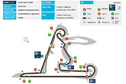 Shanghai, mappa circuito