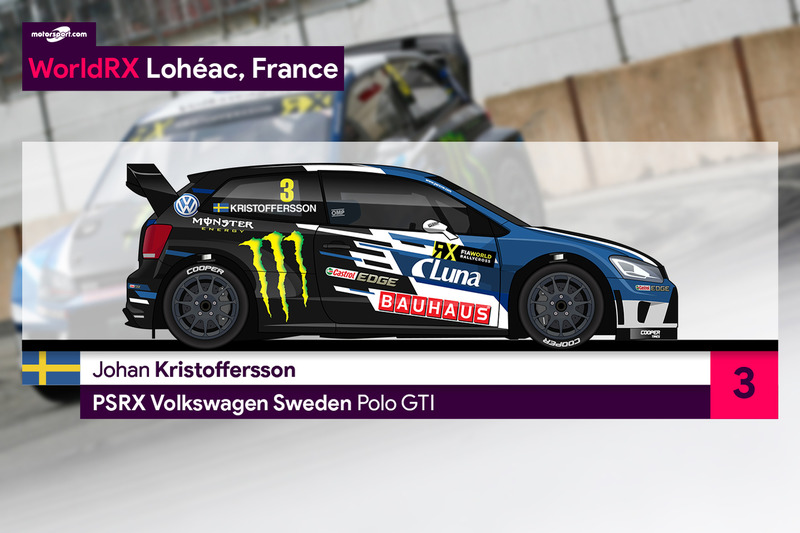 Johan Kristoffersson