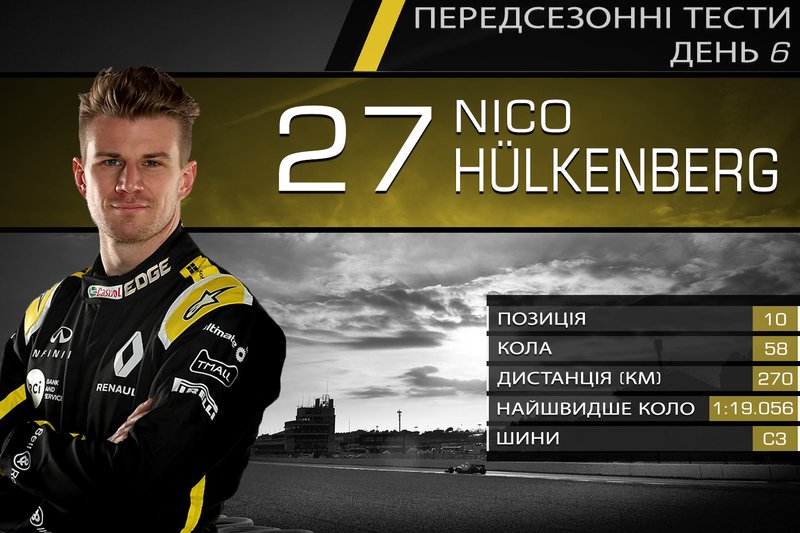 10. Ніко Хюлькенберг