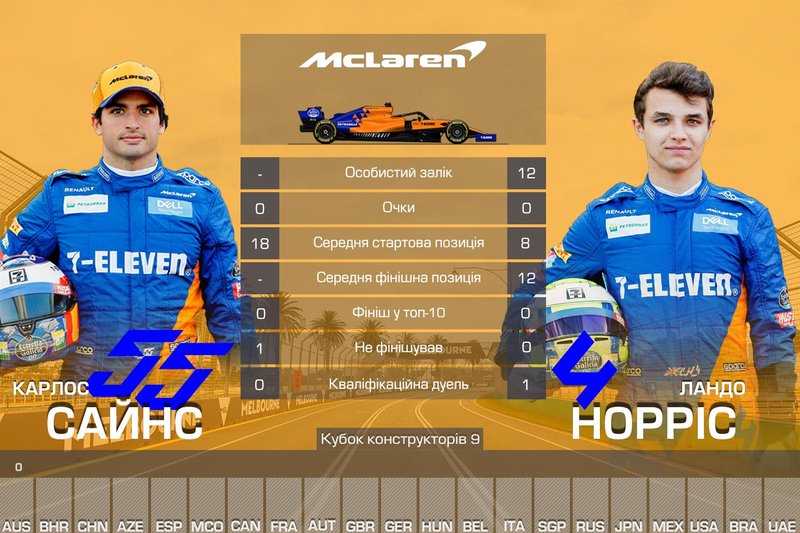 9. McLaren — 0