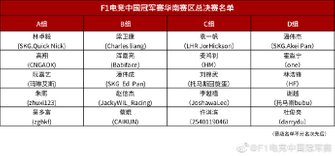 F1 Esports series China Championship Southern China Final
