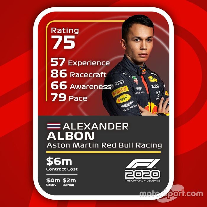 Cartas del F1 2020 definitivas: Alexander Albon