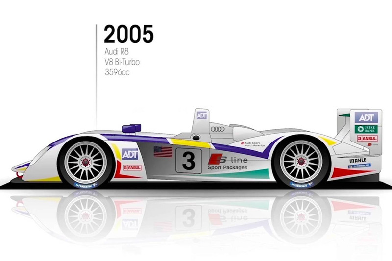 2005: Audi R8