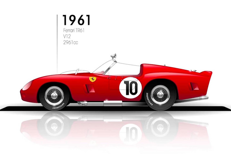 1961: Ferrari TR61