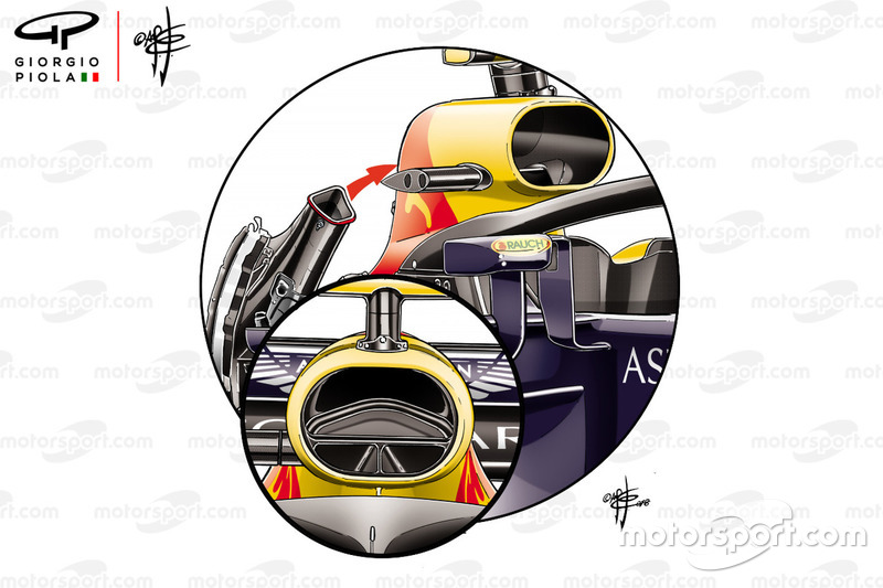 Red Bull RB14 aumentador de pressão