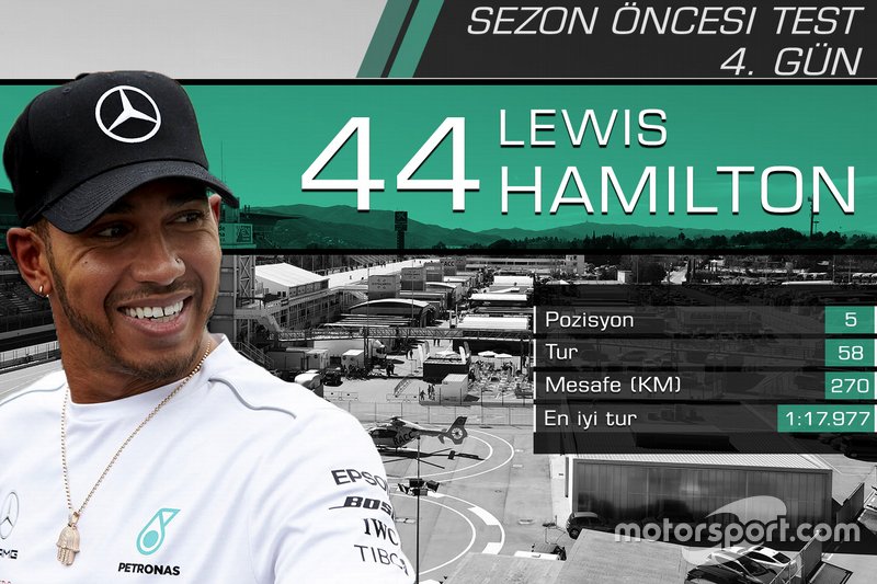 Lewis Hamilton, Mercedes AMG F1