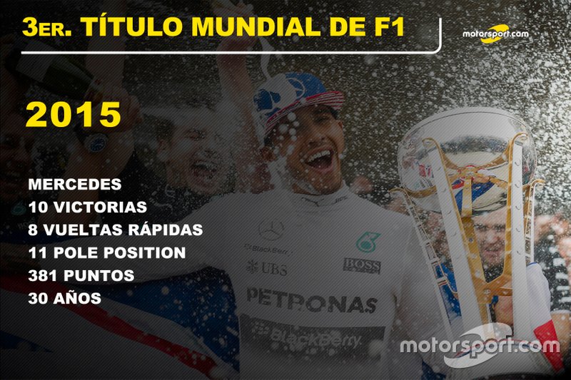 Lewis Hamilton, Mercedes Título Mundial 2015