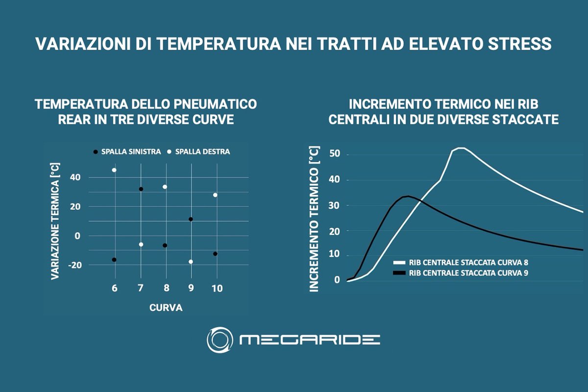 Grafico MegaRide per Le Mans