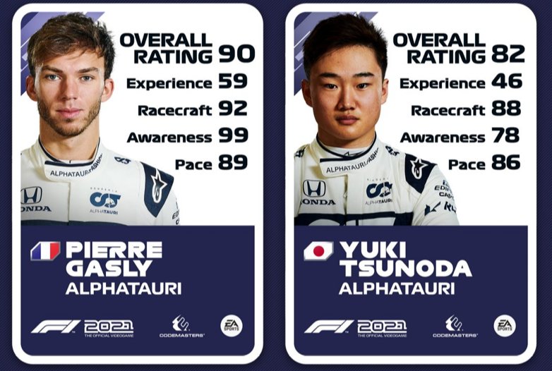 Ratings de Pierre Gasly e Yuki Tsunoda no F1 2021