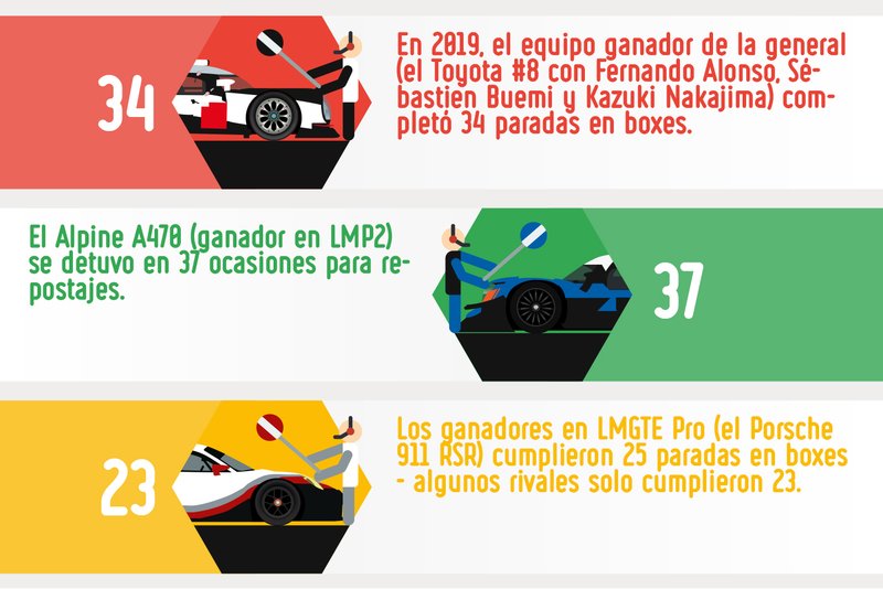 Estrategia y paradas en pits