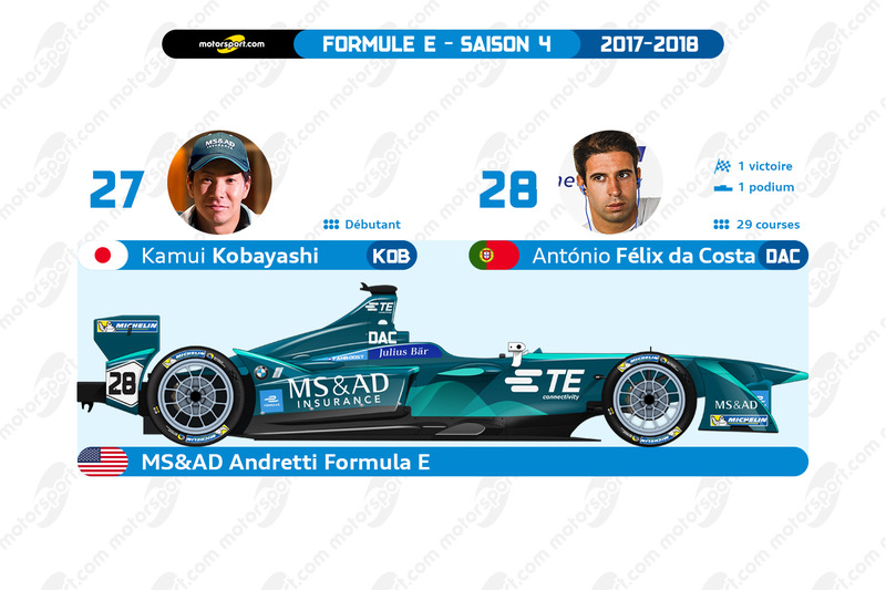 MS&AD Andretti Formula E