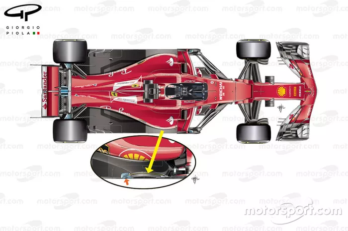 Modifications du fond plat de la Ferrari SF70H