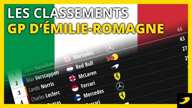 Les classements après le Grand Prix d'Émilie-Romagne