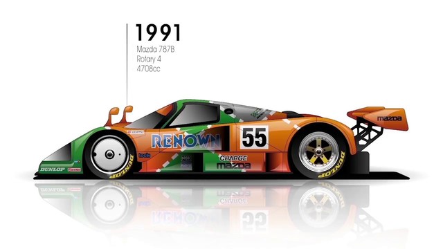 Todos os vencedores das <b>24 Horas de Le Mans</b>