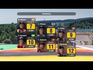 Así queda la parrilla de salida del GP de Francia de F1 2022