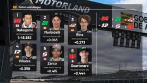 Parrilla de salida de MotoGP: GP de Teruel