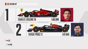 Starting grid for the Belgian GP