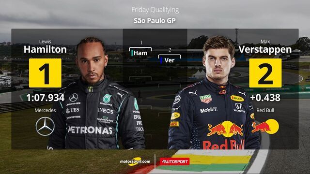 De startopstelling voor de F1-sprintkwalificatie in Monza