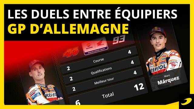 Les duels entre coéquipiers après le Grand Prix d'Émilie-Romagne