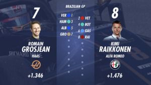 Confira o grid de largada para o GP do Brasil de F1