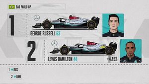 Ustawienie na starcie do GP Sao Paulo