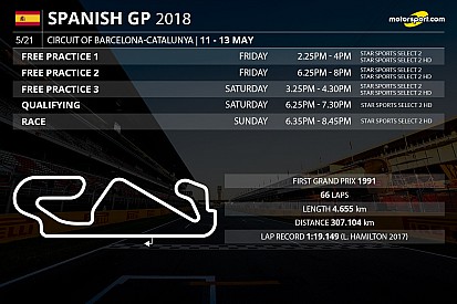 Spanish GP: TV timings in India