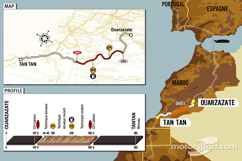 Dakar: Stage 5 Ouarzazate to Tan Tan notes
