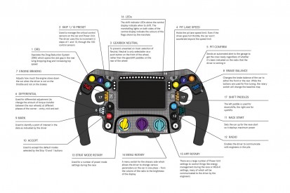 Formel-1-Technik 2019: Wie funktioniert ein Lenkrad?