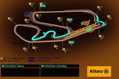 Interlagos to sign 2020 extension in May - mayor