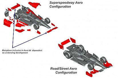 INDYCAR outlines long-term competition strategy and timeline