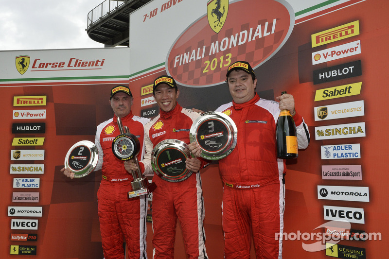 Scuderia Corsa’s Harry Cheung earns double victory at Mugello