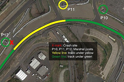 Yes, a green flag was waving, but know the whole story
