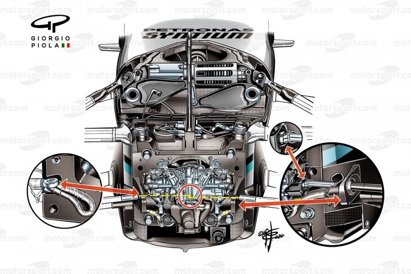 Formel-1-Technik: Das wahre Geheimnis hinter Mercedes' DAS-System?