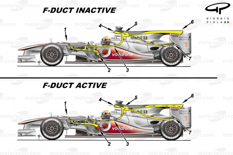 Formel-1-Technik 2010: So funktionierte der F-Schacht von McLaren