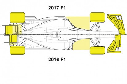 Technical analysis: Formula 1's 2017 regulation revamp implications