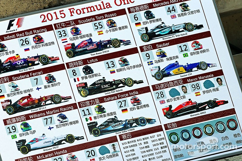 Chinese GP: Provisional starting grid