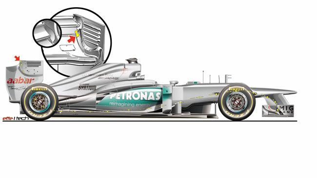 Ecco I Passaggi Di Flusso Dell F Duct Mercedes