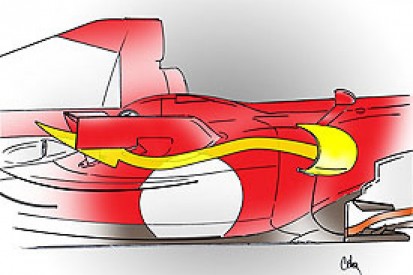 2006 Chinese GP Technical Review