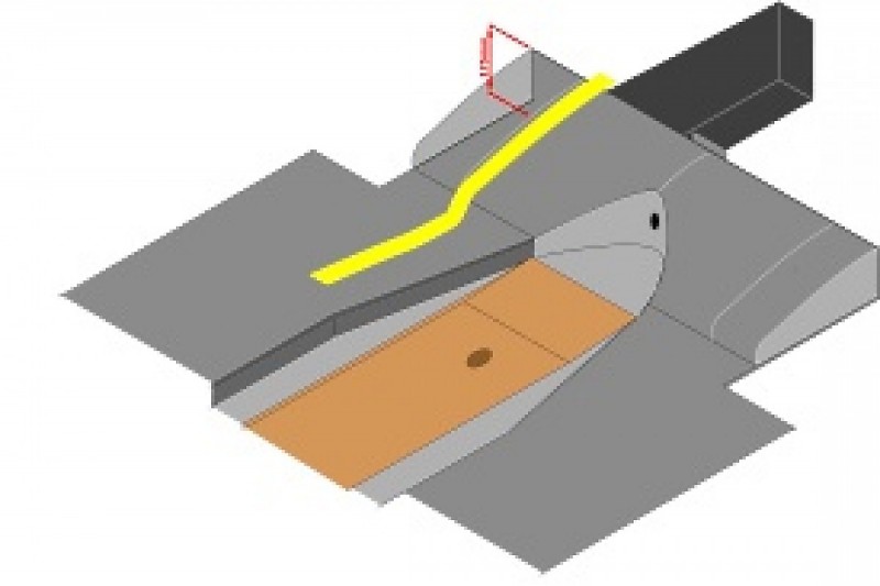 Technical review: Australia and Malaysia