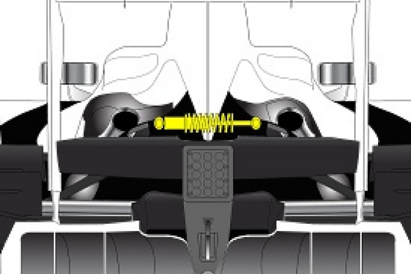 Technical analysis: Hungarian GP