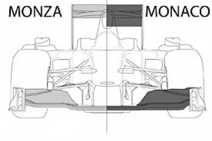 Technical analysis: Italian Grand Prix