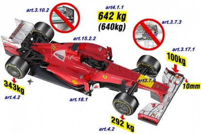 What's new in F1 for 2013