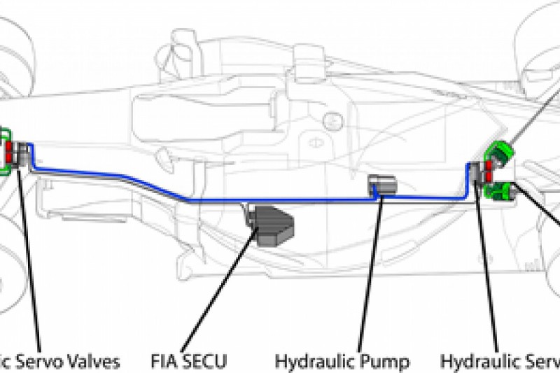 Secrets of F1 suspension: active and FRIC