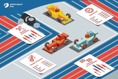 Promoted: How the French GP ranks for on-track action